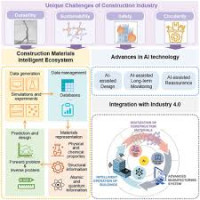 AI / IoT / 5G / system / tool special feature for civil engineering / construction industry Koto 2027