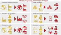 Manufacturing World Japan - Nagoya (HR Expo) Nagoya 2027