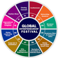 Global Entrepreneurship Festival Akure 2026