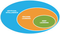 AI, Machine Learning & Machine Vision Tel Aviv-Yafo 2026